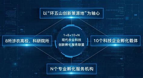 粤科网 拉动科创引擎，省农科院聚力建设“华南a谷”