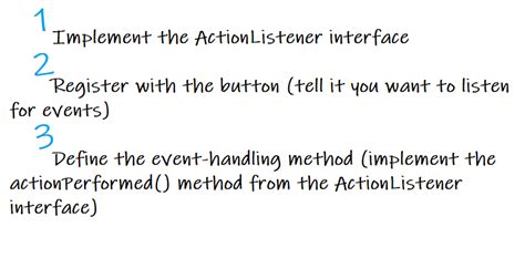 GUI Programming In Java - PART ONE - EnableGeek