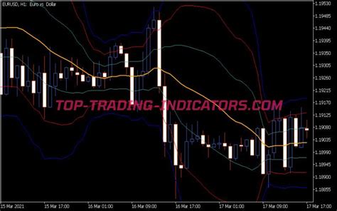 BB 3 Sigma Indicator MT5 Indicators Mq5 Ex5 Top Trading