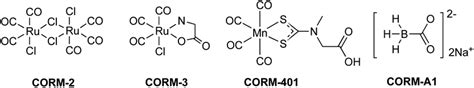 Chemical structures of representative CO-RMs: CORM-2, CORM-3, CORM-A1... | Download Scientific ...