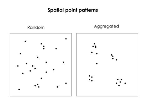 Ppt Gy460 Techniques Of Spatial Analysis Powerpoint Presentation