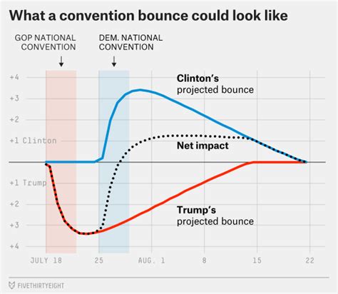 Nate Silver Predictions 2024 Senate - Meade Sibilla