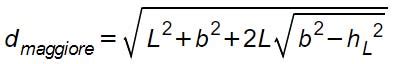 Diagonale Parallelogramma La Formula Da Usare Per Calcolarla