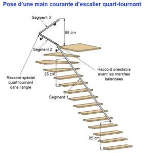 Pose D Une Main Courante Escalier Quart Tournant Blog M Talenstock