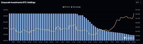 Noile Etf Uri Bitcoin Depășesc 300 000 Btc în Active Sub Management