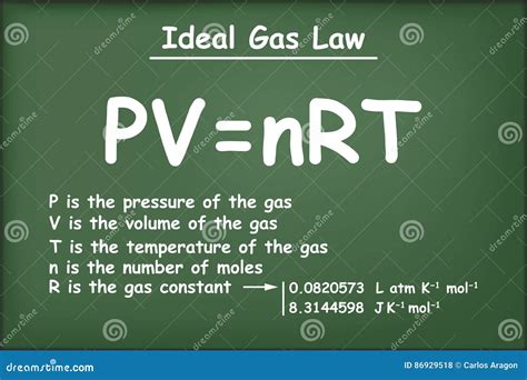 ideal gas law green chalkboard stock illustrations  ideal gas law