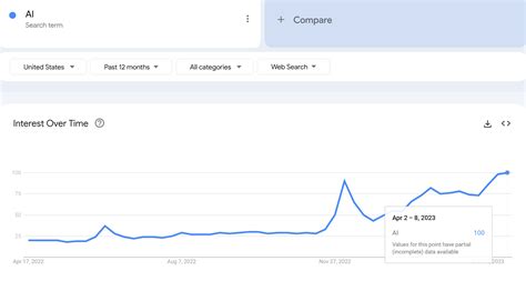 Peak AI: A One Percent Gain in NVIDIA Shares Is Now Approaching the ...