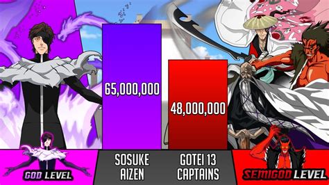 Aizen Vs All Gotei Captains Power Levels Bleach Power Levels Sp