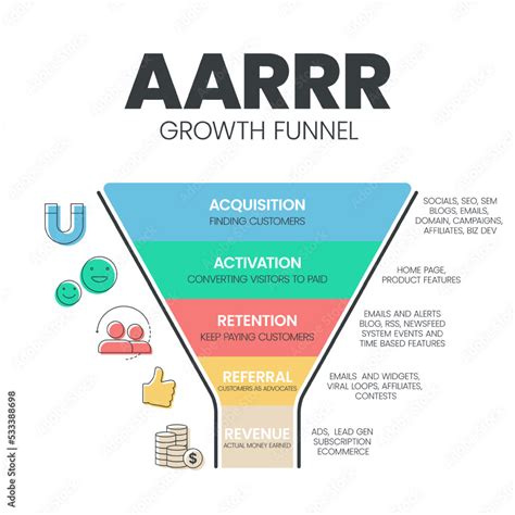 Vecteur Stock AARRR Growth Funnel Model Infographic Template With Icons