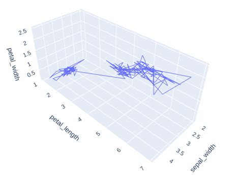 Quiver Plots Using Plotly In Python Geeksforgeeks