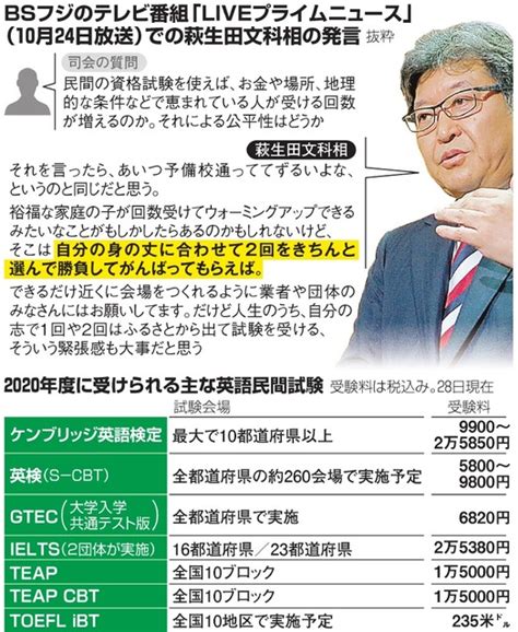 B 教育 「身の丈」発言に批判「格差容認か」 萩生田氏撤回せず：朝日新聞デジタル