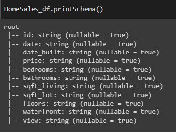 Github Zarbin Home Sales Uta Module Challenge