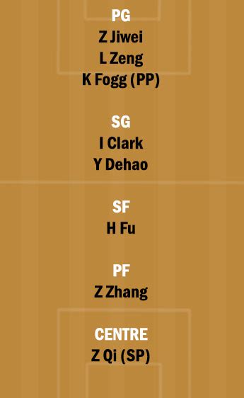 LFL Vs XFT Dream11 Team Fantasy Prediction CBA League