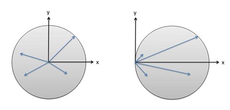 Mechanics Map Parallel Axis Theorem