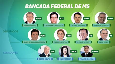 Bancada Federal Garante Mais De R Milh Es Para Amplia O E