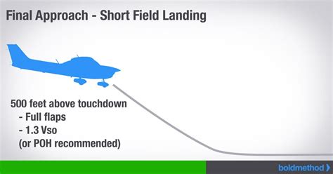 Your Quick Guide To Short Field Landings Aviation Education Flight