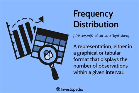 What Is A Frequency Distribution Table In Statistics Brokeasshome