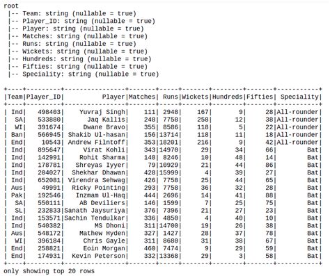 Count Number Of Distinct Values In Column Pyspark Printable Online