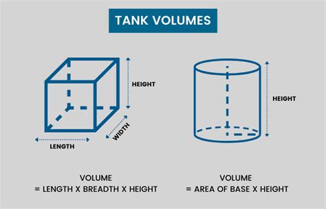 How To Calculate Water Tank Capacity In Liters How To Off