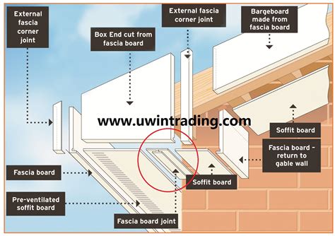 Fascia Board Joint Johor Bahru (JB), Malaysia, Mount Austin Supplier, Suppliers, Supply ...