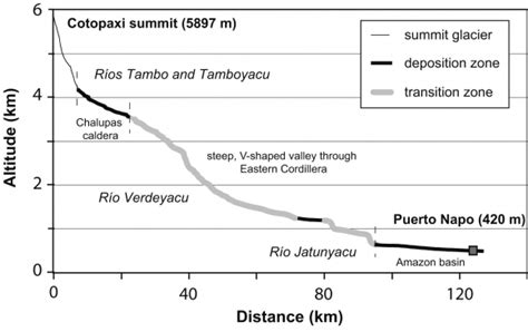 The 1877 Lahar Deposits On The Eastern Flank Of Cotopaxi Volcano