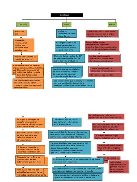 Mapa Conceptual Derecho Internacional Ley Internacional Estado