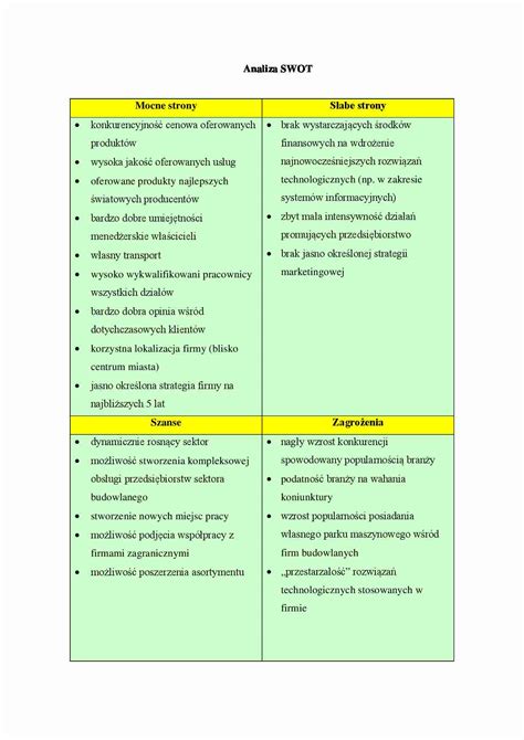 Słabe I Mocne Strony Przykłady