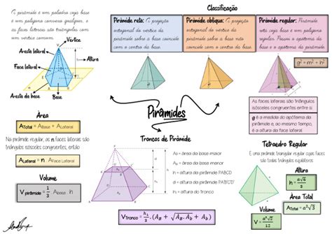Mapa Mental Piramide - Mapa Mental - Pirâmides | PDF