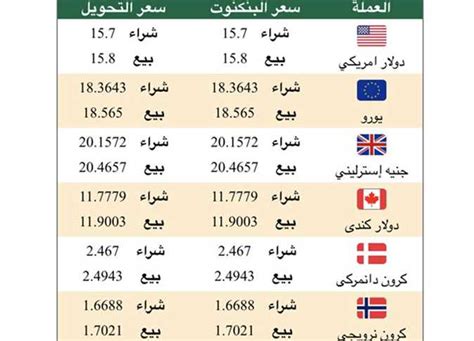 تعرف على أسعار الدولار وباقي العملات في البنك الأهلي المصري اليوم