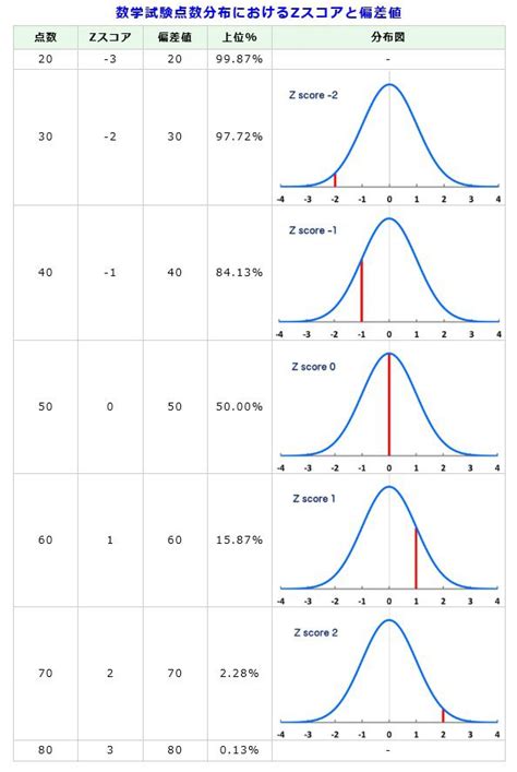 Sqcのキーワード解説記事 工程能力の理解 その4 Zスコアと標準化 ものづくりcom