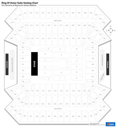 Raymond James Stadium Ring Of Honor Suite - RateYourSeats.com