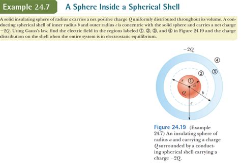 Solved Example 247 A Sphere Inside A Spherical Shell A Solid