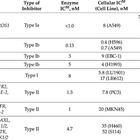 Efficacy Of Type Ib MET Inhibitors In Metastatic NSCLC With METex14