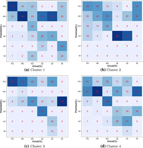 Confusion Matrices Heatmap For The Dataset1 With Download