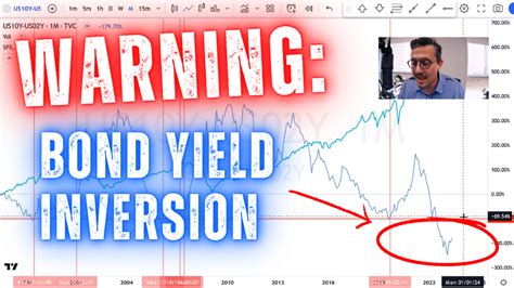 Recession Warning The Bond Yield Curve Inversion