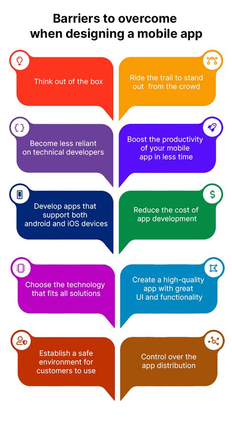 how difficult is it to build an app