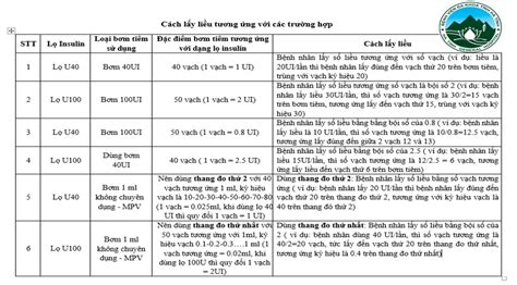 Hướng Dẫn Cách Lấy Liều Insulin Dạng Lọ Dùng Bơm Tiêm 1ml