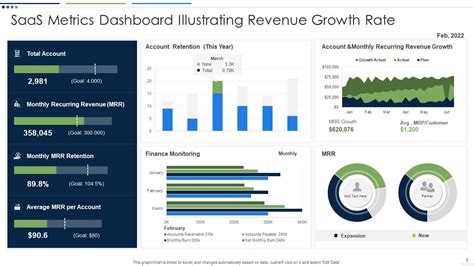 Saas Metrics Powerpoint Ppt Template Bundles Presentation Graphics