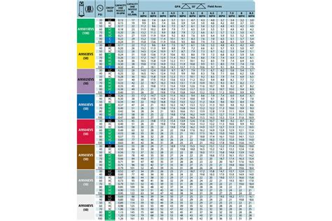 Teejet Spray Nozzles Chart Hot Sex Picture