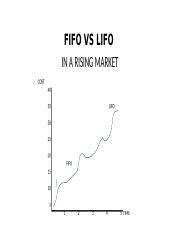 FIFO V LIFO Rising Market Pptx FIFO VS LIFO IN A RISING MARKET