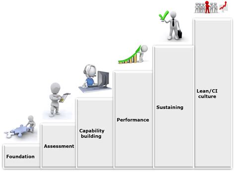 Lean Six Sigma In A Nutshell Lean 6 Sigma