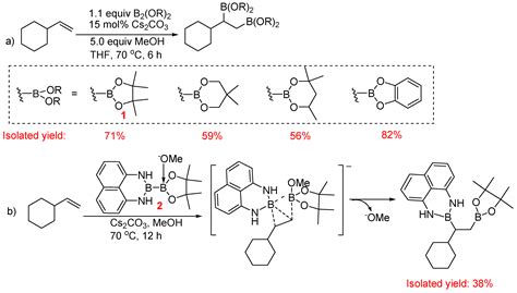 Molecules Free Full Text Recent Synthesis Developments Of