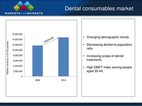 Ppt Global Dental Consumables Market 2009 â€“ 2014 Powerpoint