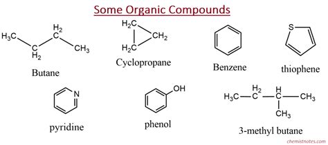 Organic Compounds And Organic Chemistry Chemistry Notes