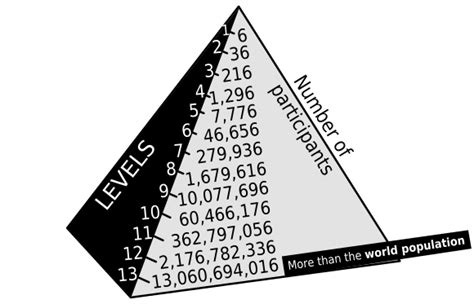 Pyramid Scheme Wikipedia