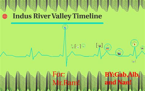 Indus River Valley Timeline by Gabby Mason on Prezi