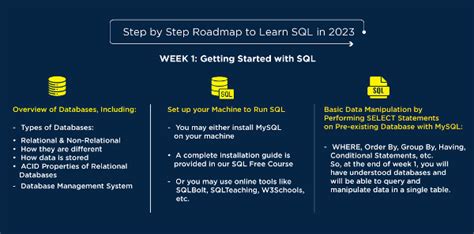 Step By Step Roadmap To Learn Sql In 2023 Analytics Vidhya