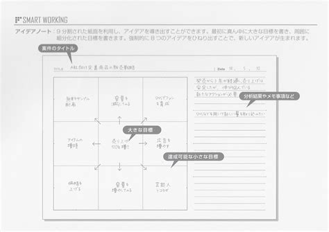 目標達成ノートの活用方法