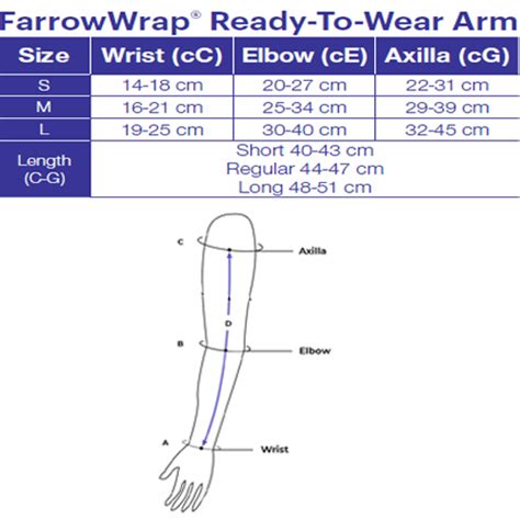 Farrow Wrap Sizing Chart