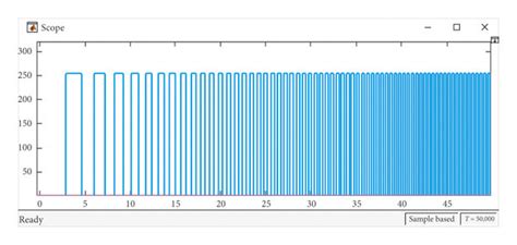 Output Result Of Can Communication Of Chirp Signal Download Scientific Diagram